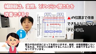 補聴器は、実際、どのくらい聞こえを改善できるのか【補聴器の基礎】＃４ [upl. by Ttreve]