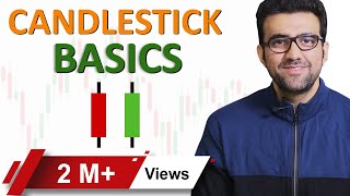 Candlestick Patterns  Candlestick Analysis  Price Action Technical Analysis Siddharth Bhanushali [upl. by Grantham642]