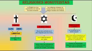 Religiones monoteistas [upl. by Miriam964]