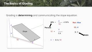 Grading ABC for Landscape Architects [upl. by Aissirac]