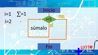 Estructuras de control de flujo [upl. by Ainahtan603]