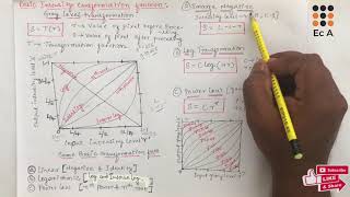 DIP12 Basic intensity gray level transformation in Digital Image processing  EC Academy [upl. by Perot114]