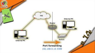 How to Forward Ports on Your CISCO Router [upl. by Wheelwright]