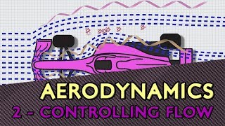 F1 Aerodynamics  2 Turbulence Drag and Vortices [upl. by Ianahs]