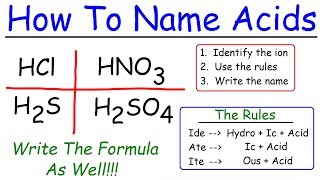 Naming Acids In Chemistry [upl. by Adan790]