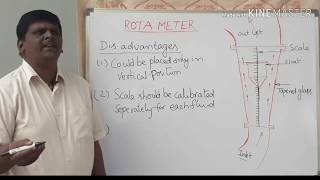 ROTAMETER flow measurement [upl. by Haze]