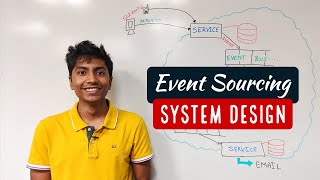 Whats an Event Driven System [upl. by Notsob658]