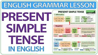 Present Simple Tense in English  Grammar lesson [upl. by Evilo]