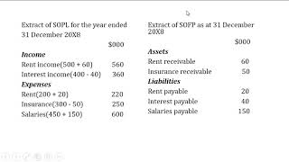 Prepayments and Accruals  Adjusting Entries [upl. by Latty]