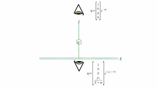 Quantum Mechanics 12b  Dirac Equation II [upl. by Swihart550]