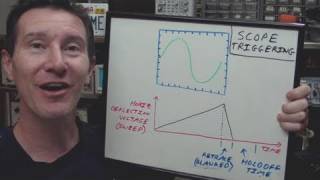 EEVblog 159  Oscilloscope Trigger Holdoff Tutorial [upl. by Sholes]