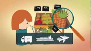 Food ecofootprint [upl. by Ausoj]