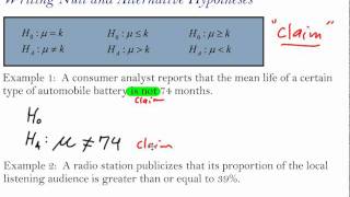 Writing Null and Alternative Hypotheses [upl. by Anegroeg]