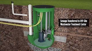 PowerSewer System  Features amp Benefits [upl. by Arny]