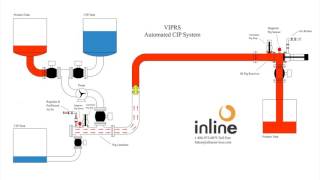 Automated CIP System [upl. by Lehcor]