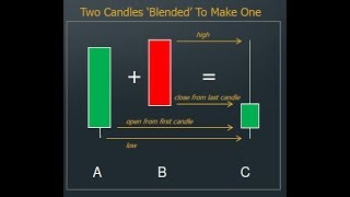 Candlestick Math  A New Way Of Using Candlesticks [upl. by Regine]