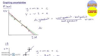 Graphing Uncertainties for A level physics [upl. by Nevla518]