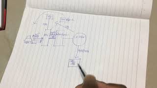 Citrix XenAppXenDesktop Architecture And Communication Flow [upl. by Hole]