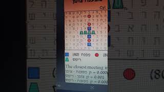 RIPS The Decoder in Bible Code DR Rotenberg [upl. by Fesuoy]