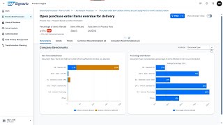 Data Cleansing with SAP Signavio Process Insights [upl. by Rosenwald]