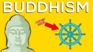 What Is Buddhism A Brief Overview [upl. by Aelanna]