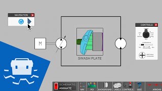 Closed Loop Systems  Part 1 [upl. by Brittaney]